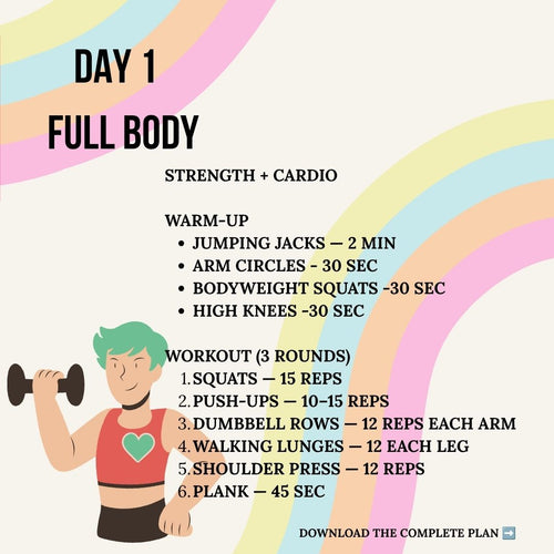 The 7-Day Body Reset- Total Body Burn Challenge